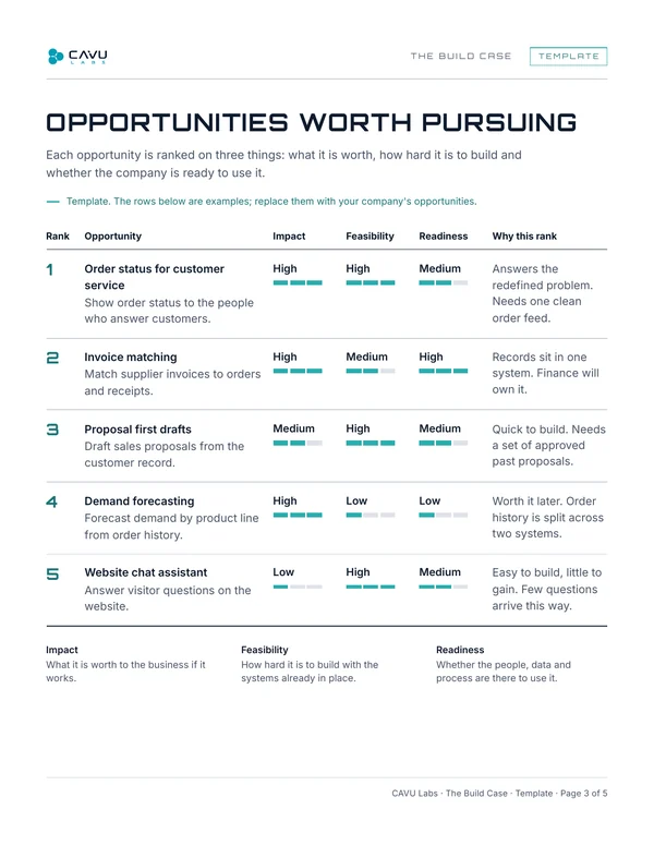 The Build Case opportunities template