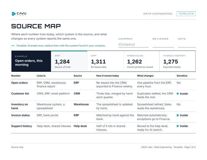 Source map template showing where data lives, its source and what changes